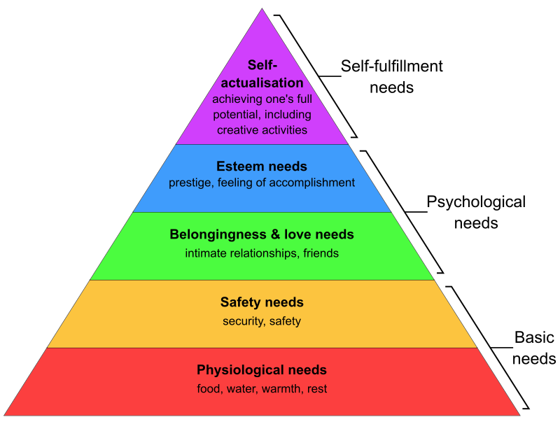 On Maslow and the Hunt for Safety – The FT Explained